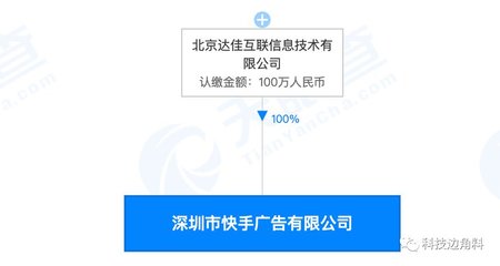 快手在深圳成立廣告公司，注冊資本100萬元，聚焦網上商務咨詢