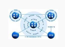 邢臺網(wǎng)站推廣專業(yè)選擇指南 偉創(chuàng)商務服務優(yōu)勢解析