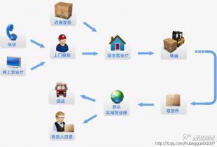 廣州到洛陽回程運輸價格優惠，歡迎咨詢專業物流服務